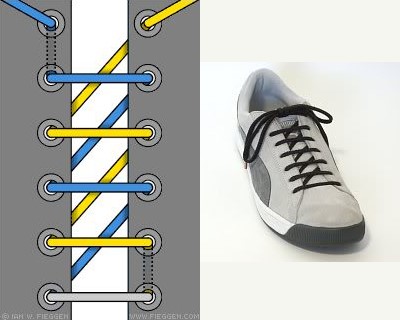 Kiểu thắt dây giày hình chữ Z